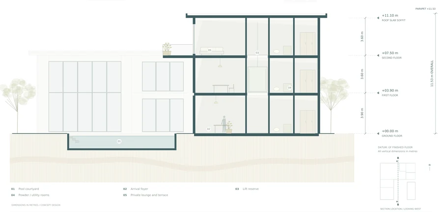 Harmony Court — Section B–B · pool courtyard, arrival foyer and lift core