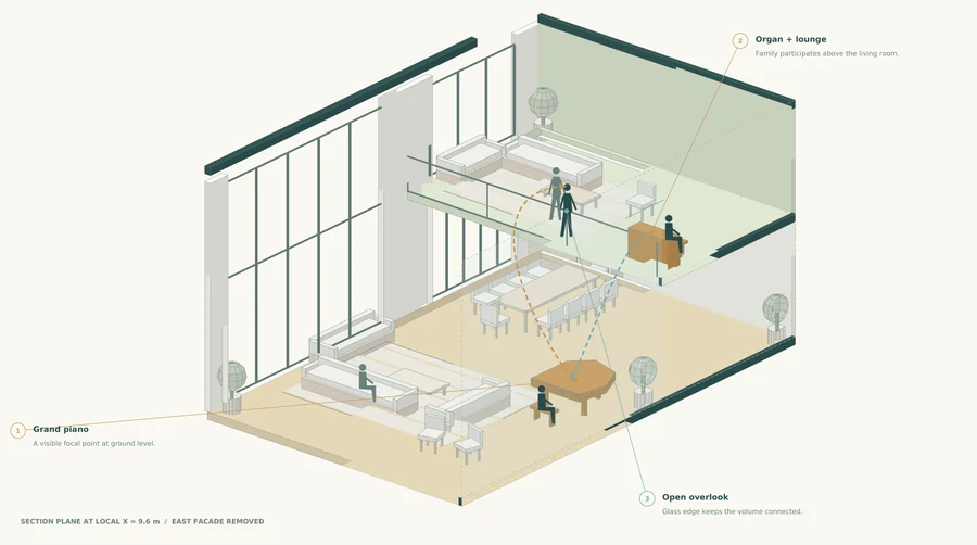 Harmony Court — Music-room cutaway · piano, upper organ lounge and the shared overlook