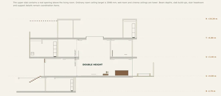 Lomas Altas Residence — Longitudinal section · double-height living space; provisional vertical dimensions
