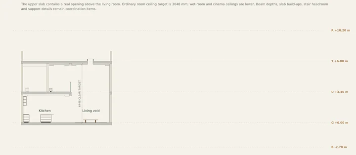 Lomas Altas Residence — Cross section · kitchen and living; provisional vertical dimensions