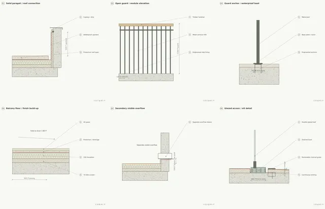 Madinah Family Villa · Balcony edges · parapets and guards