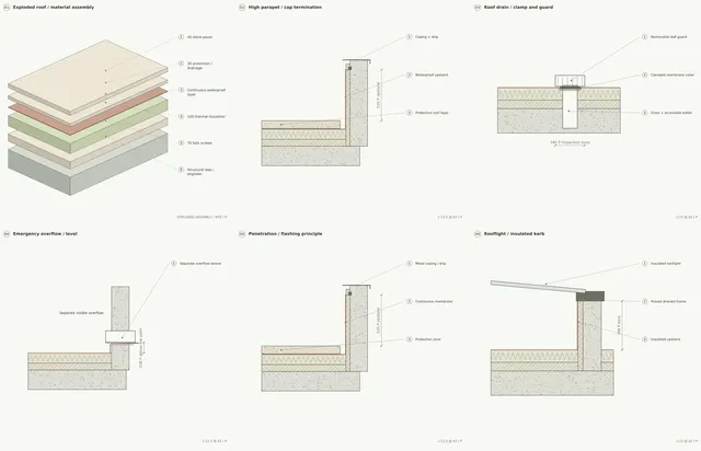 Madinah Family Villa · Upper roofs · insulation and membranes