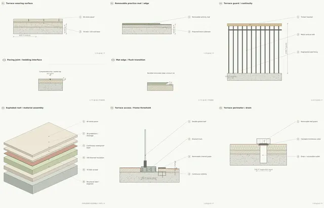 Madinah Family Villa · Roof terrace · activity and rooflight