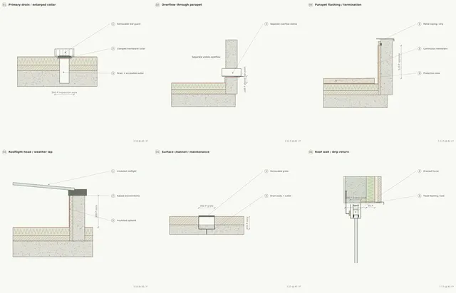 Madinah Family Villa · Roof drainage · overflow and flashings