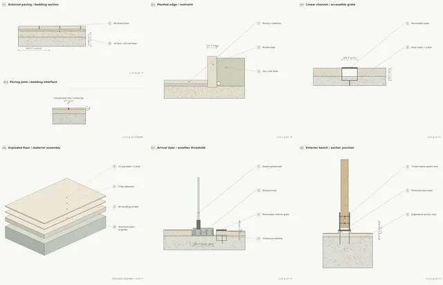 Madinah Family Villa · Landscape paving · edges and level changes
