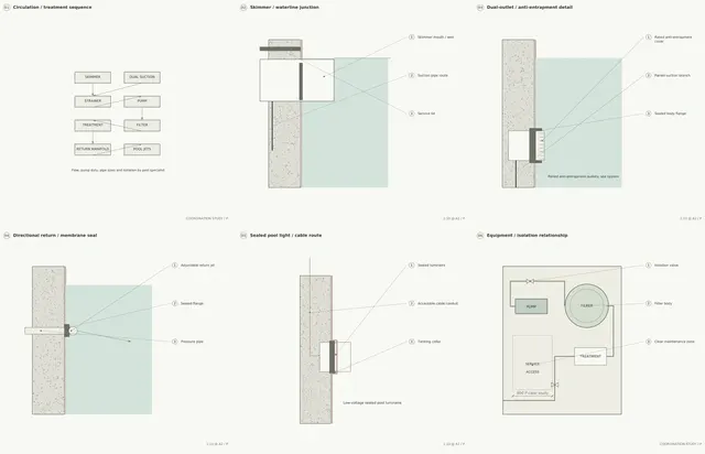 Madinah Family Villa · Pool 02 · circulation and equipment