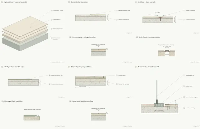 Madinah Family Villa · Floor finishes · transitions and acoustic layers