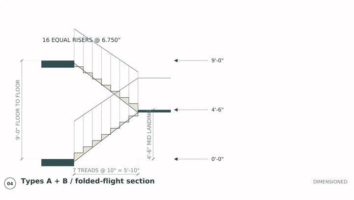 Oliver Court — Stair study · floor-to-floor connection and intermediate landing