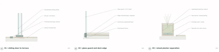 Oliver Court — Terrace details · sliding threshold, glazed guard and drained planter
