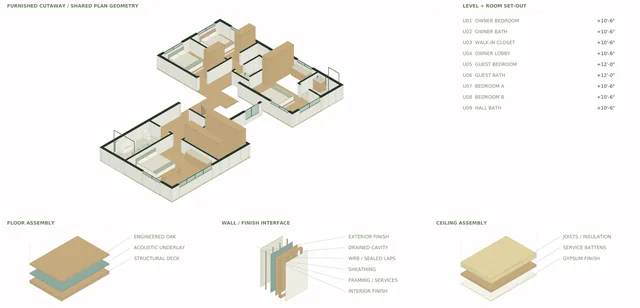 Roxbury Residence — Upper Floor / Room + Level Coordination