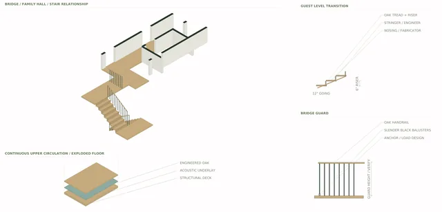 Roxbury Residence — Bridge + Family Hall / Circulation Details