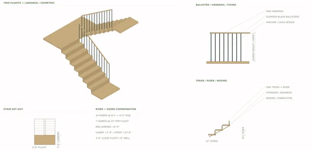 Roxbury Residence — Main Stair / Flights, Landings + Guards