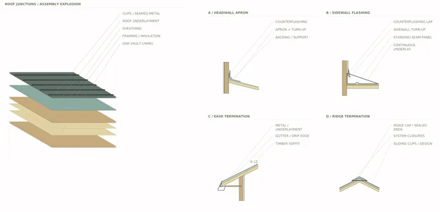 Roxbury Residence — Roof Junctions / Flashings + Abutments