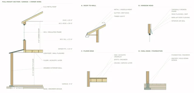 Roxbury Residence — Wall Sections / Envelope + Floor Edges