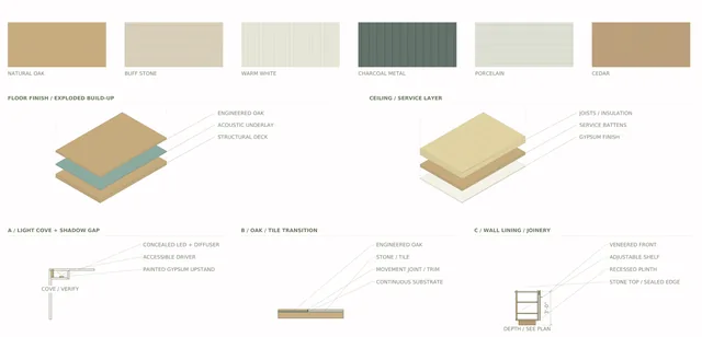 Roxbury Residence — Materials / Floor, Wall + Ceiling Junctions