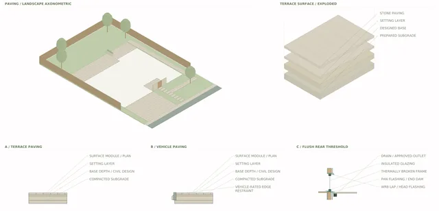 Roxbury Residence — Paving / Terrace, Driveway + Drainage