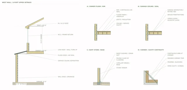 Roxbury Residence — Owner Wing Wall / Garage + Upper Floor