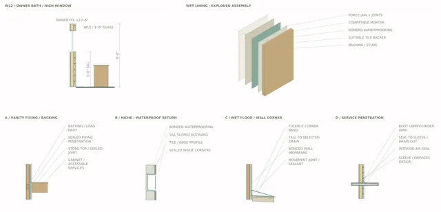 Roxbury Residence — Wet + Service Walls / Linings + Penetrations