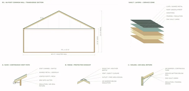 Roxbury Residence — Main Vault / Full Roof Section + Air Path