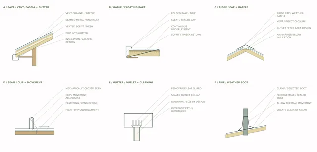 Roxbury Residence — Metal Roof / Eave, Rake + Ridge Assemblies