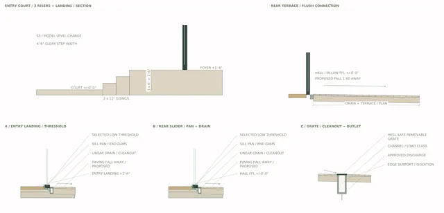Roxbury Residence — Indoor + Outdoor / Thresholds + Entry Levels