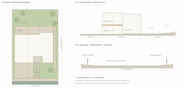 Roxbury Residence — Landscape Levels / Sections + Grading Intent