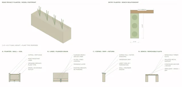 Roxbury Residence — Raised Planters / Privacy + Entry Garden