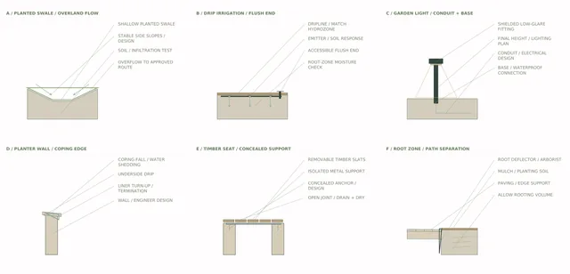 Roxbury Residence — Garden Edges / Irrigation, Lighting + Seating
