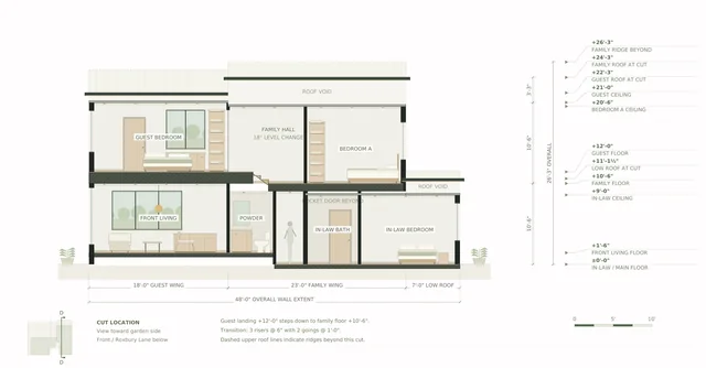 Roxbury Residence — Section D–D · guest, family and in-law wings