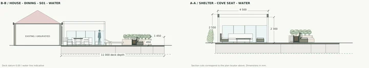 The Garden Dock — Measured sections · house to water and canopy to cove-facing seat