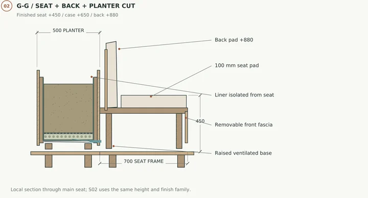 The Garden Dock — Seat and planter section · removable cushions, isolated liner and ventilated timber casing