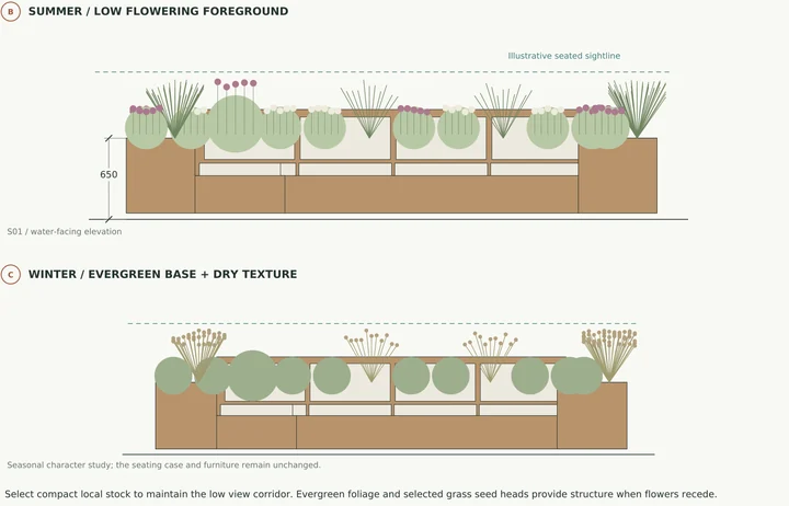 The Garden Dock — Seasonal planting study · low flowering edges, evergreen structure and seated views