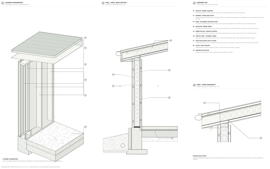 Trondheim Residence — Envelope study · timber wall layers, ventilation and the eave connection