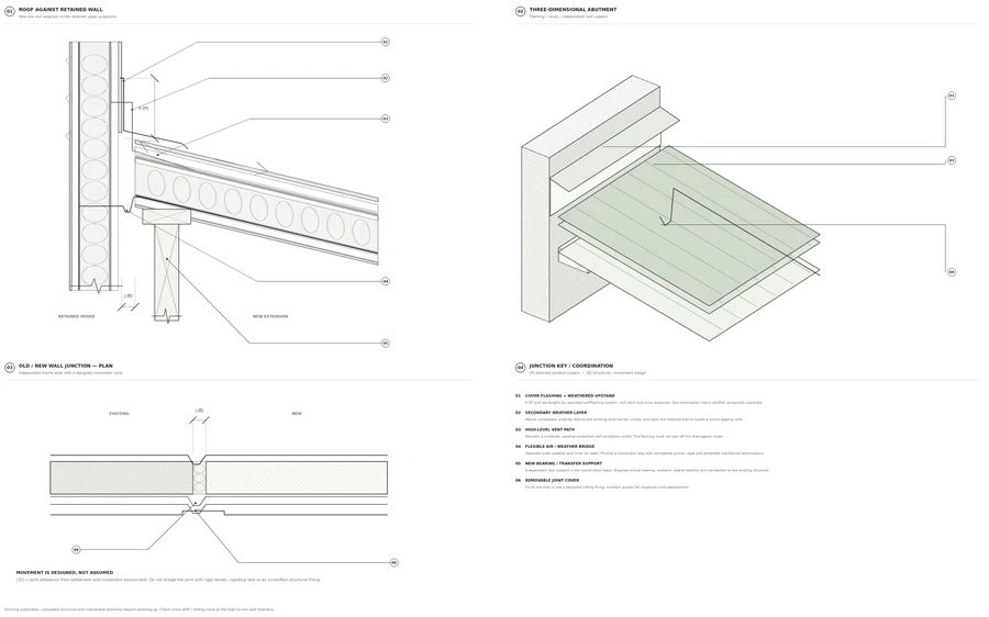 Trondheim Residence — Old and new junctions · roof abutment, flashing and movement allowance