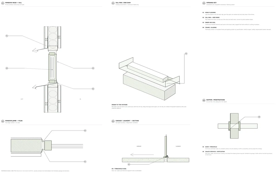 Trondheim Residence — Opening details · window sill, threshold and garage weatherproofing studies